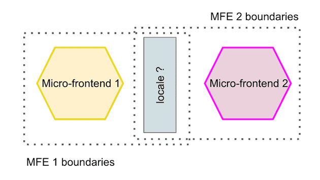 Boundaries between two micro-frontends that use the same state